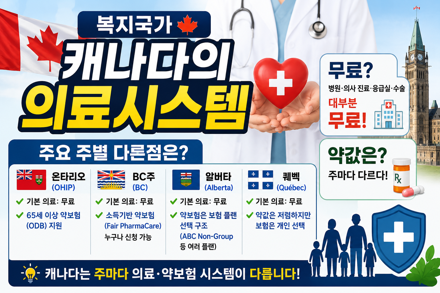 복지국가 캐나다의 의료시스템, 무료? 약값은? 주요 주별 다른점은?