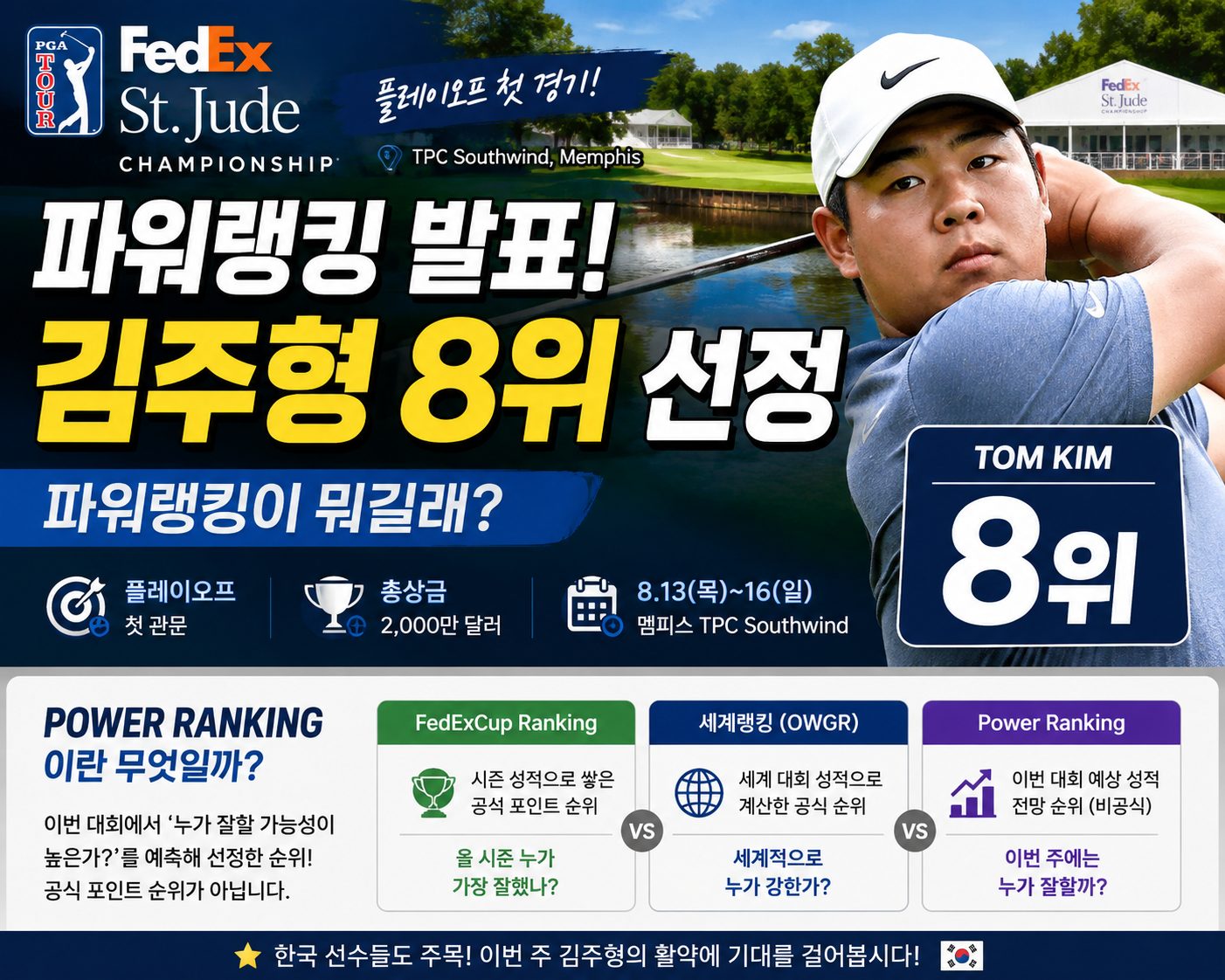 금주 PGA FedEx St. Jude Championship 파워랭킹 발표! 김주형 8위… 파워랭킹이 뭐길래?