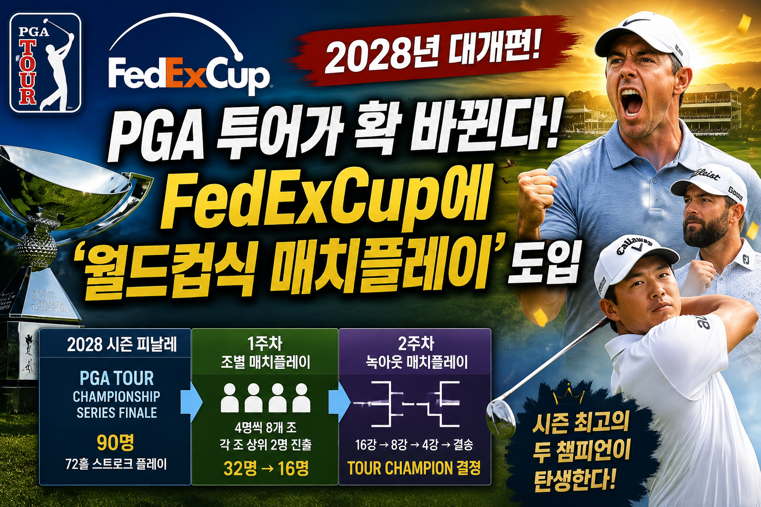 PGA 투어가 확 바뀐다! 2028년부터 FedExCup에 ‘월드컵식 매치플레이’ 도입