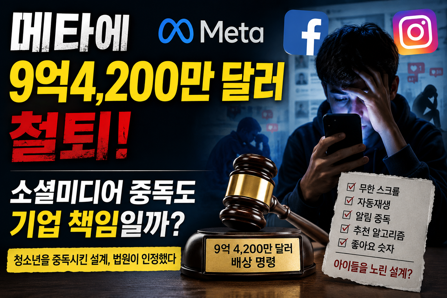 메타에 9억4,200만 달러 철퇴! 소셜미디어 중독도 기업 책임일까?