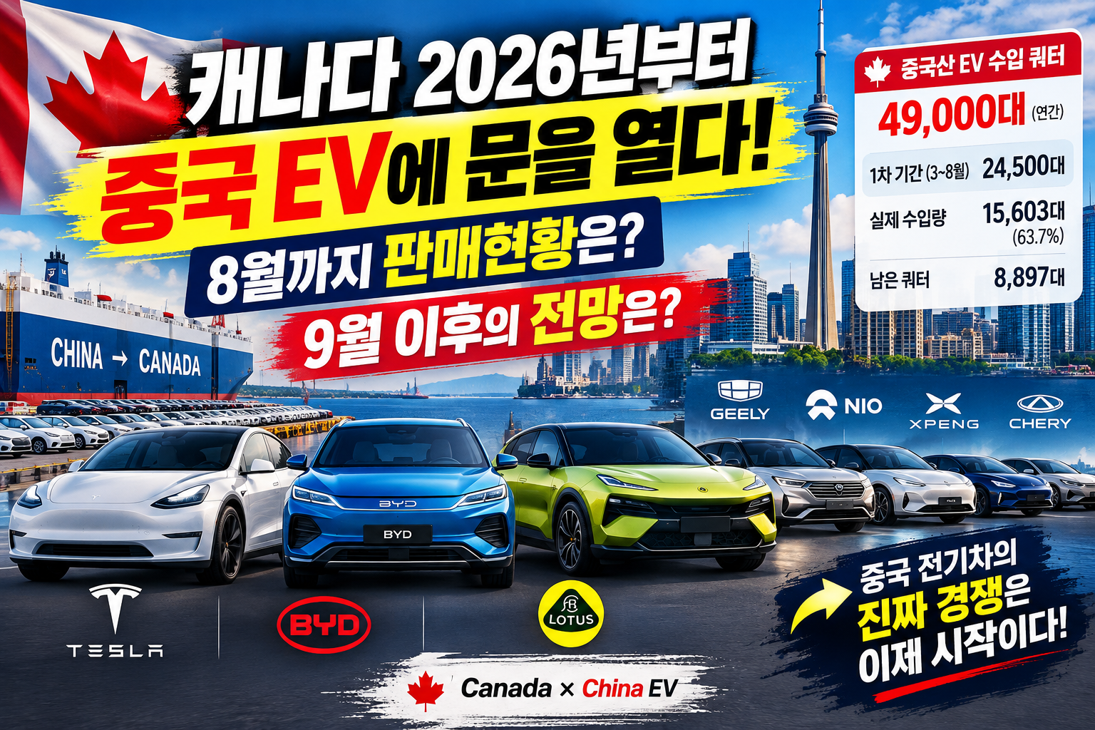 캐나다, 2026년부터 중국 EV에 문을 열다!!! 8월까지 판매현황은? 9월 이후의 전망은?
